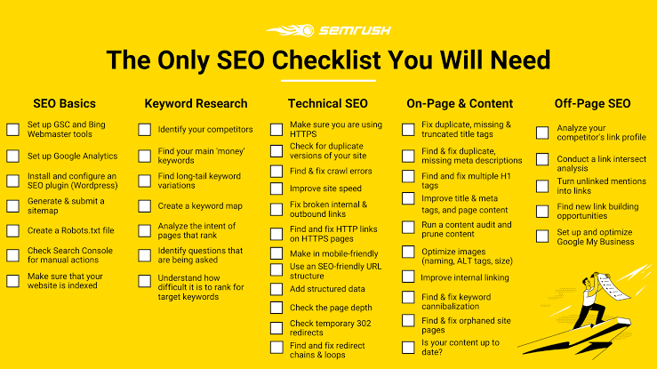 SEO checklist graphic
