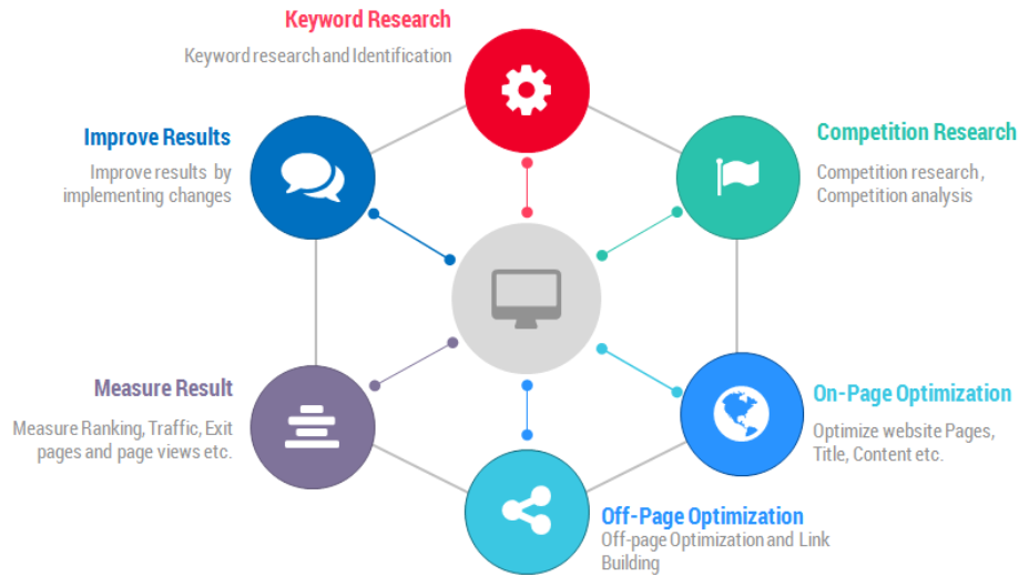 Illustration of SEO strategies